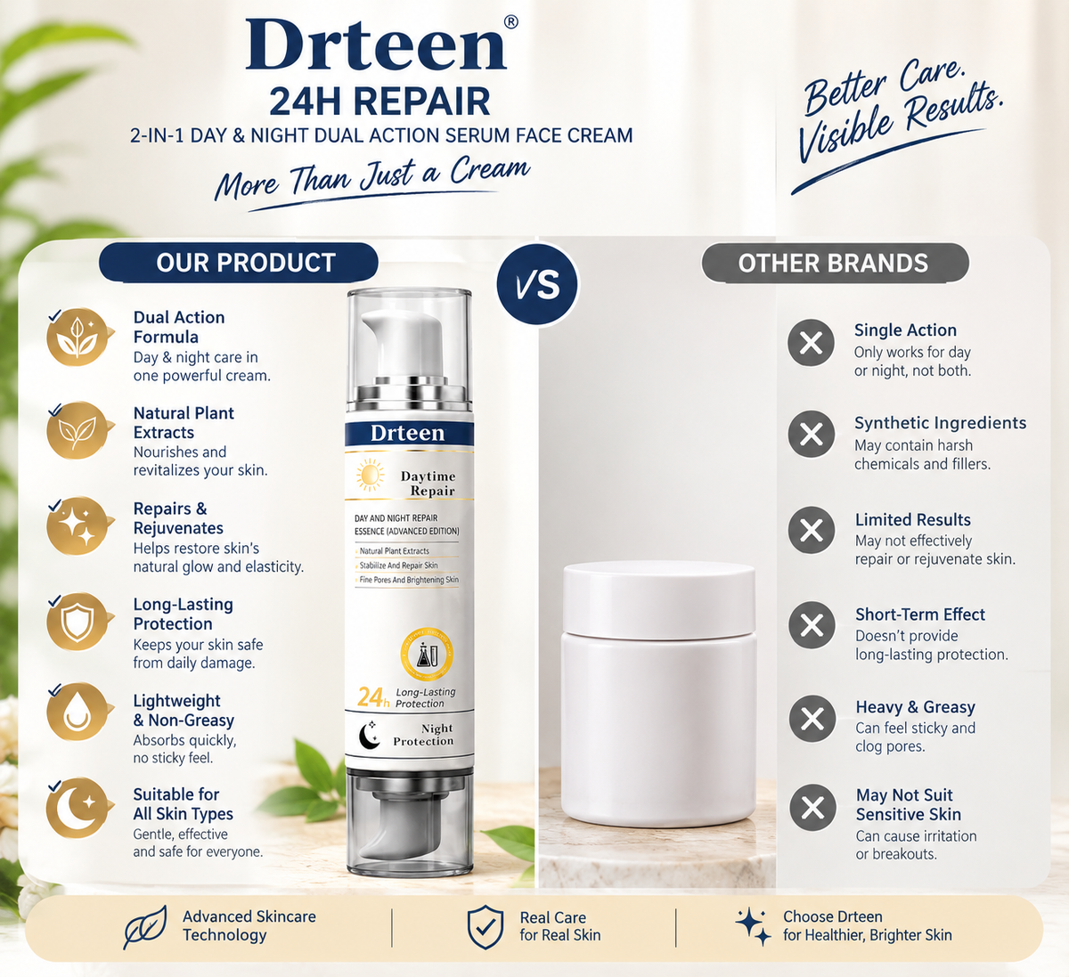 Revitalize Your Skin with Drteen 24H Repair Serum Cream: The Ultimate Day & Night Solution